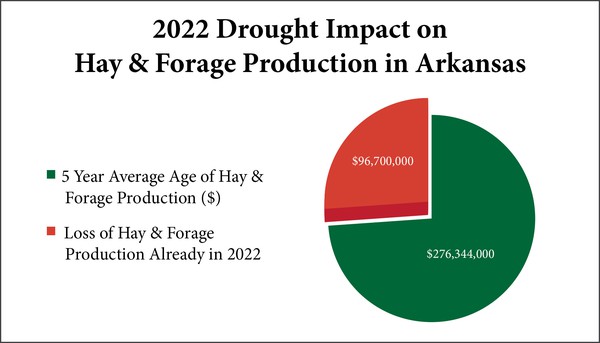 Drought Impact Graphic
