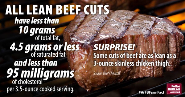 Beef fact 2