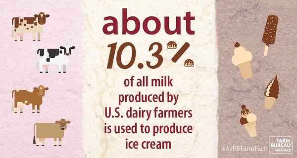 Ice cream fact