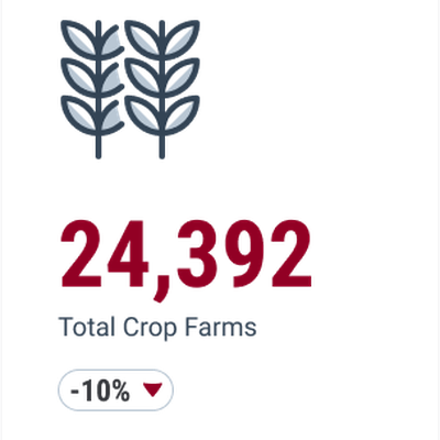 Total Crop Farms